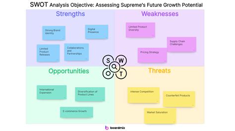 developed by hutbazar submit article|The origins of SWOT analysis .